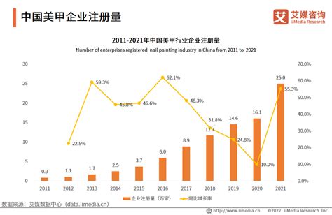 美甲属于什么行业|2024年中国美甲市场规模将达2216亿元 将迎来发展的黄金时代